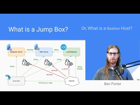 What's Overlay Networking?